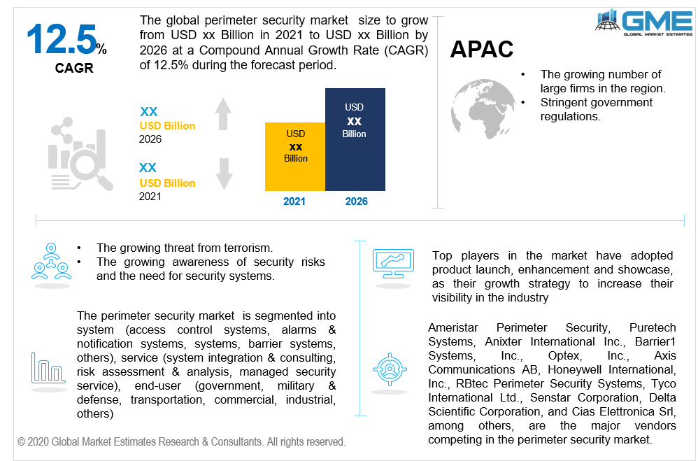 global perimeter security market